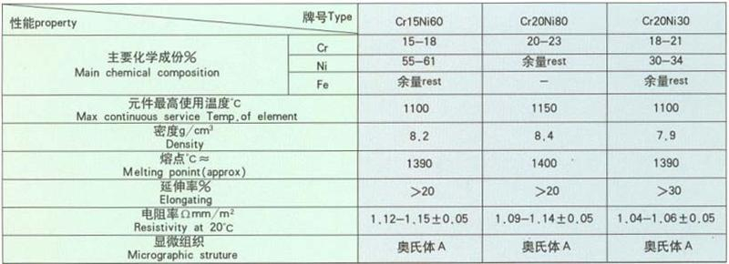 鎳鉻合金